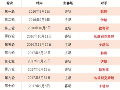 曼联欧联杯,八强之旅零,败佳绩显著,世界杯比分,2026世界杯,实时比分,足球赛事,比赛分析