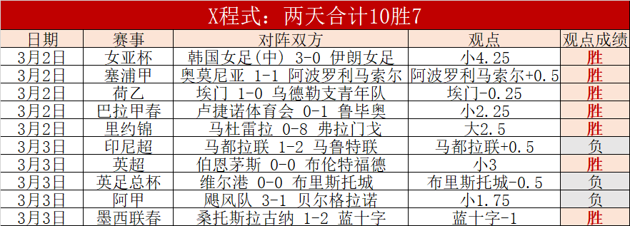 荷兰后防核,心哈托铲球,导致勒诺尔,世界杯比分,2026世界杯,实时比分,足球赛事,比赛分析