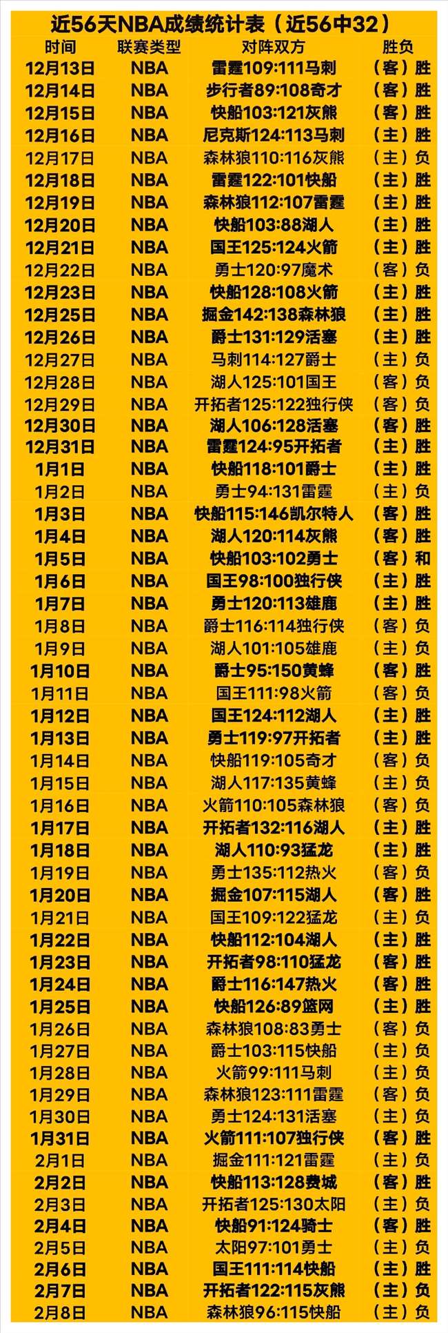 大乐透期号,专家推荐,十星皇牌质,世界杯比分,2026世界杯,实时比分,足球赛事,比赛分析