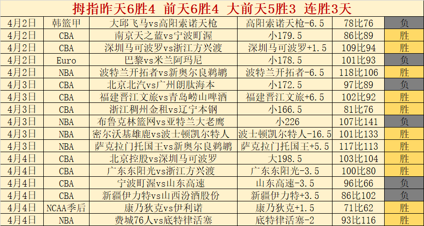 上海申花大,胜河南队,持续,世界杯比分,2026世界杯,实时比分,足球赛事,比赛分析