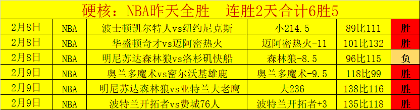 专栏,联赛强项分,析及胜负总,世界杯比分,2026世界杯,实时比分,足球赛事,比赛分析