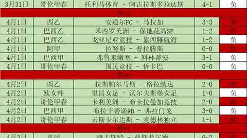 英甲布拉德挑战期号：专家质合分析预测前区十码走势