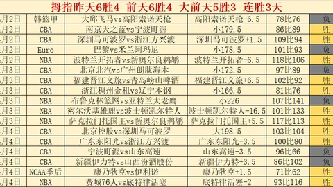 上海申花大胜河南队，持续6期大乐透专家推荐