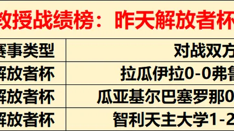 大乐透期号专家推荐分析：浅档低位诱主与格拉夫受让值分析
